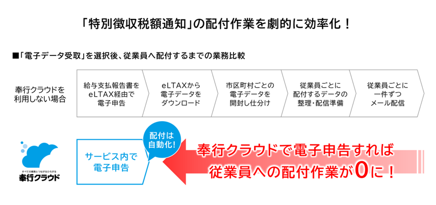 代引不可』 『只今ポイント10倍』 OBC-4205単票住民税納付書B4