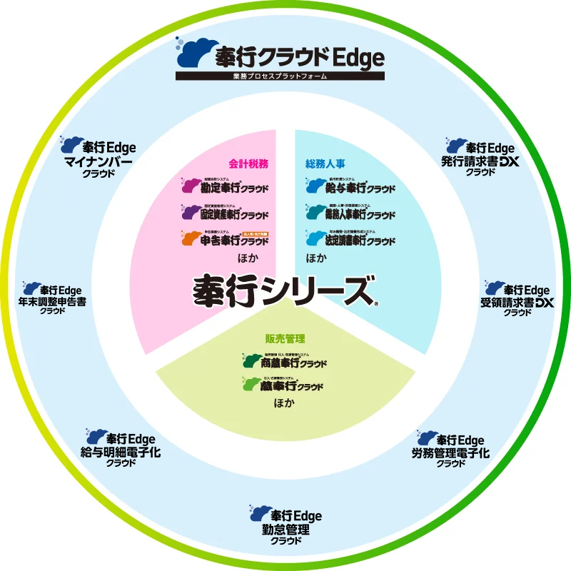 奉行クラウドシリーズの概要図